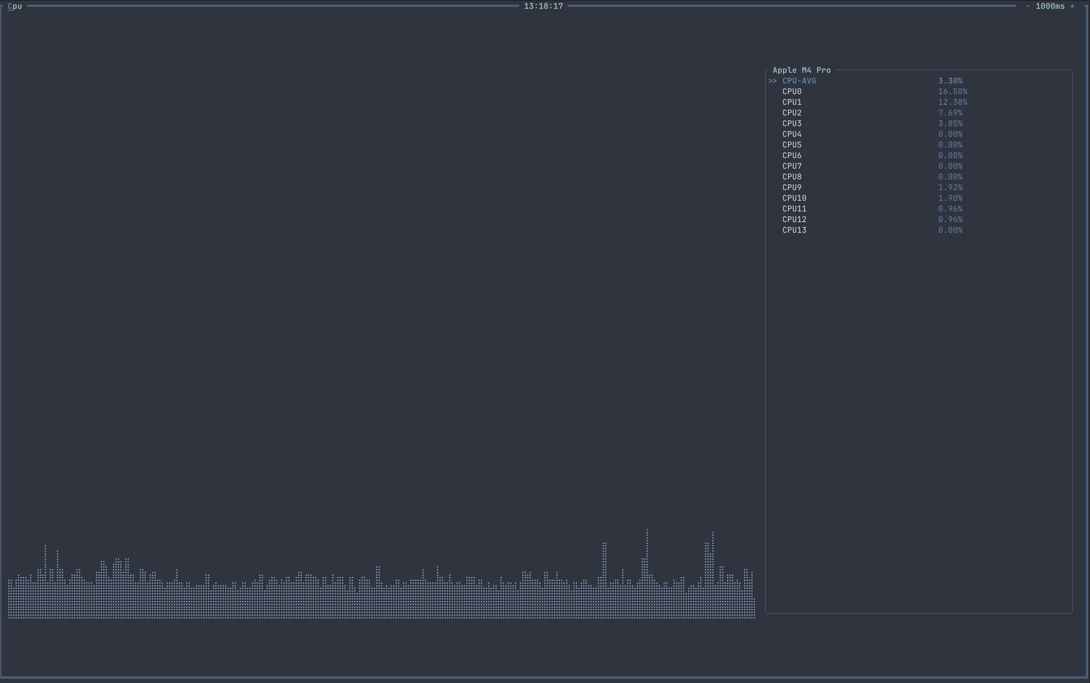 CPU fullscreen container