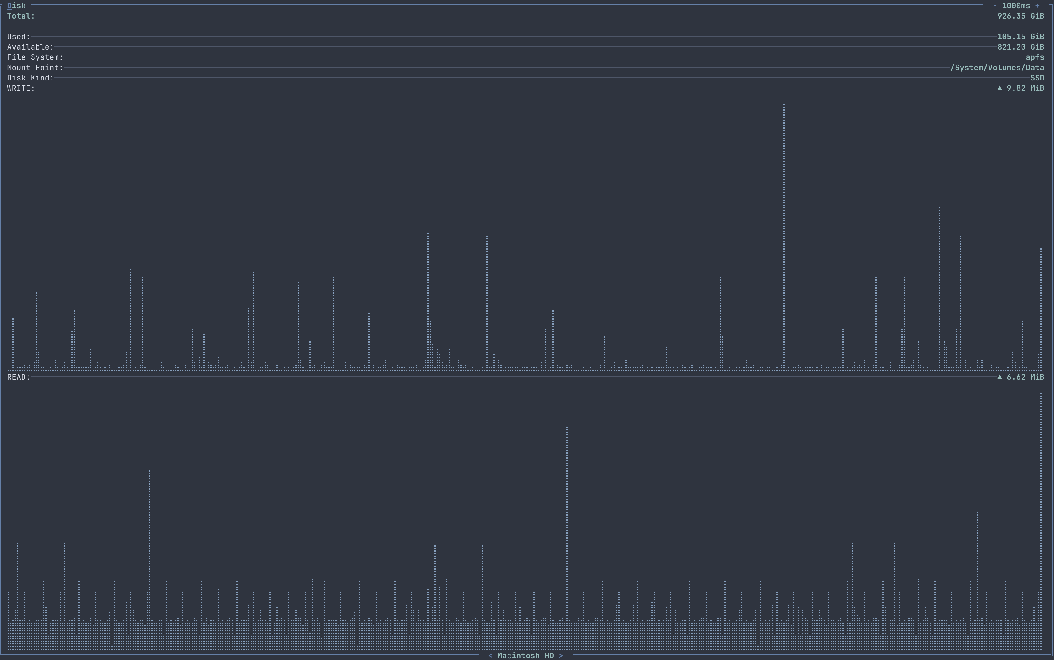 DISK fullscreen container