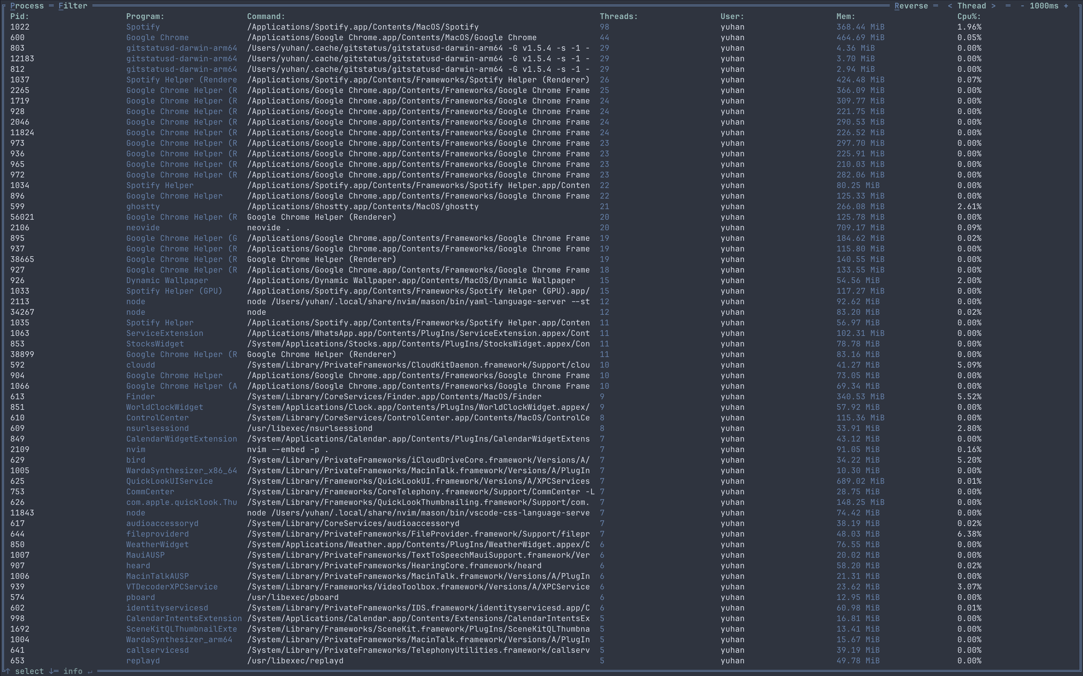 PROCESS fullscreen container